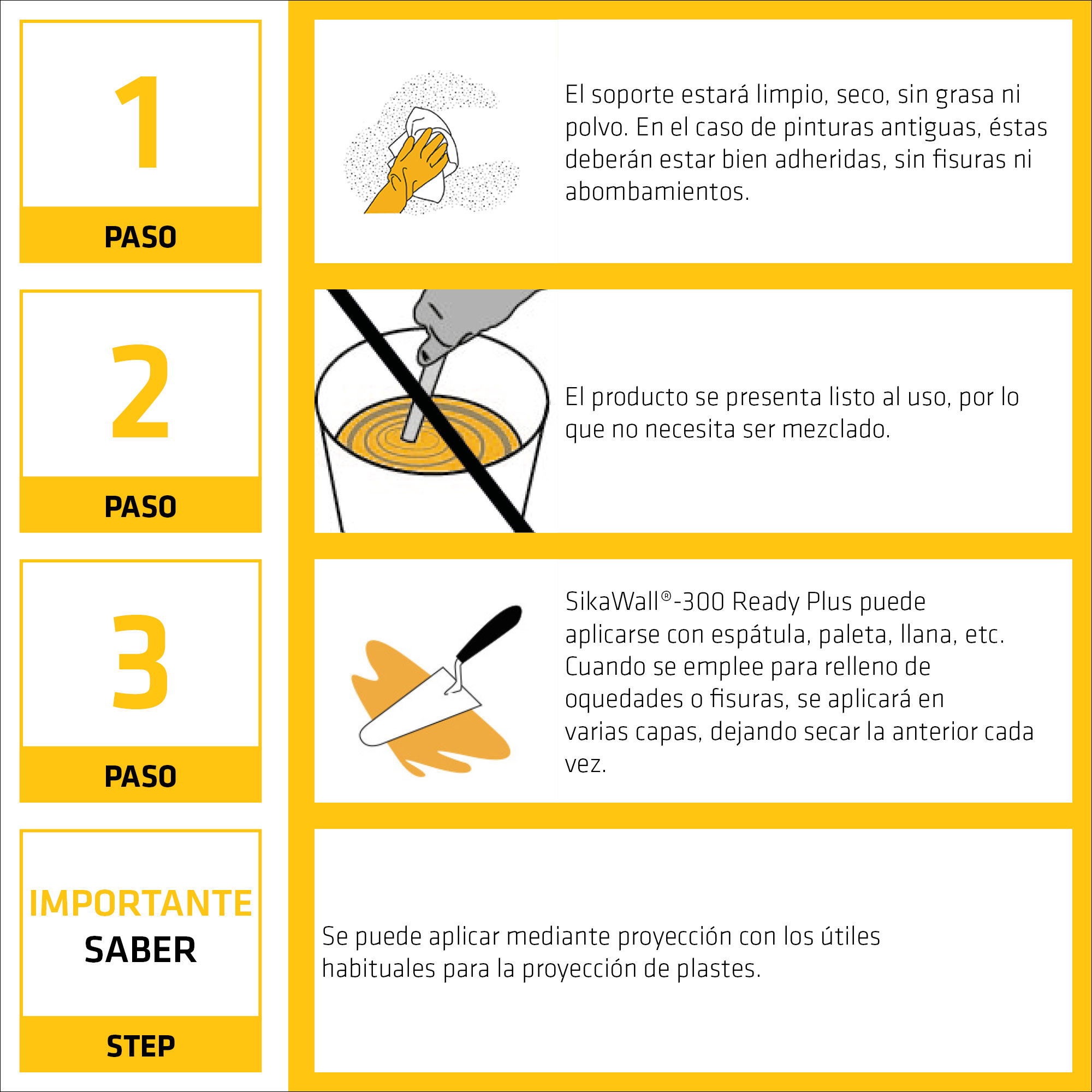 SikaWall 300 Ready Plus